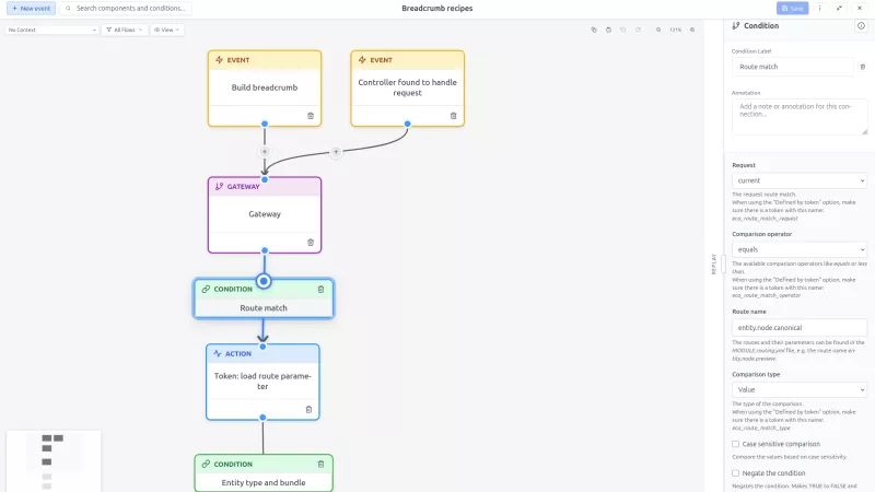 No-Code et Automation dans Drupal: Quand utiliser le module ECA et Quand ne pas l'utiliser