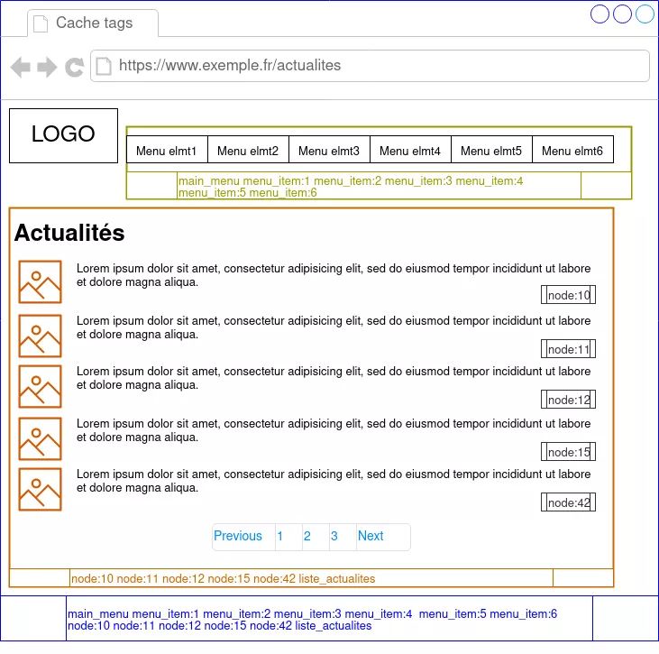 Page d'une liste d'actualités avec représentation des caches tags.
