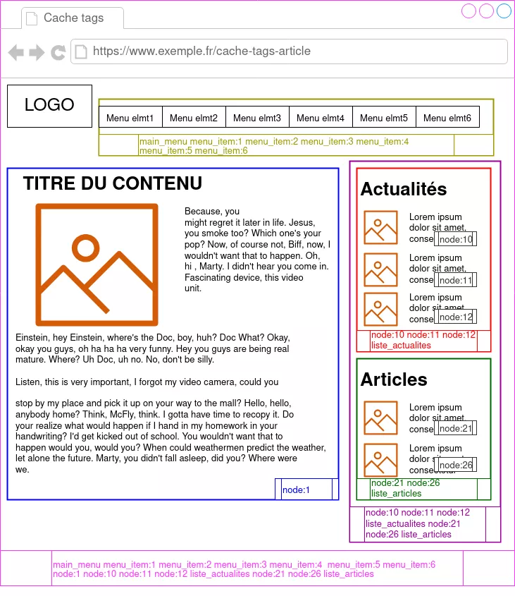 Page d'affichage d'une actualité avec représentation des caches tags.