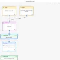 No-Code et Automation dans Drupal: Quand utiliser le module ECA et Quand ne pas l'utiliser